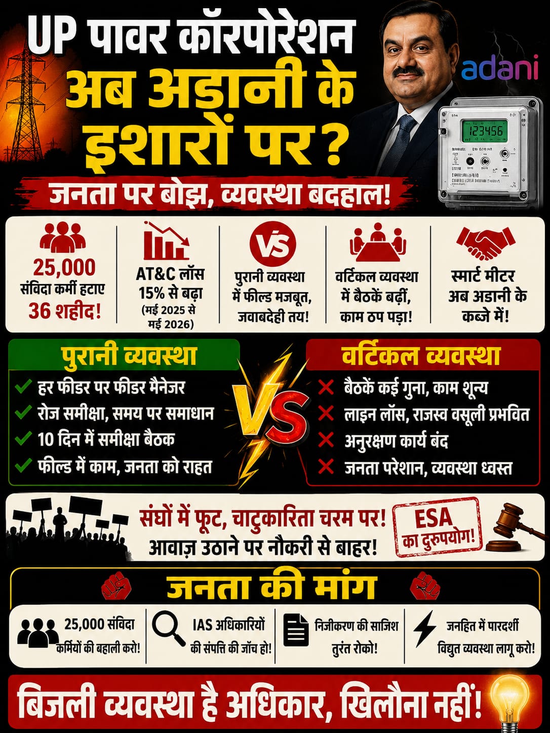 क्या उत्तर प्रदेश की विद्युत व्यवस्था जनसेवा से प्रबंधन-प्रयोगशाला में परिवर्तित हो रही है!